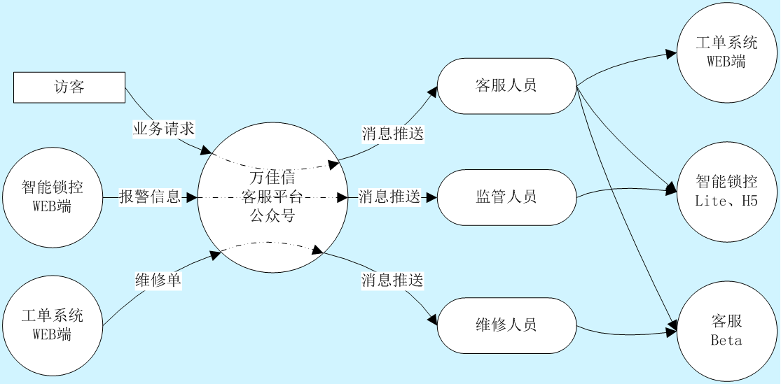 圖片關(guān)鍵詞