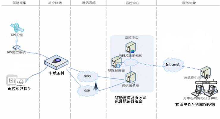 萬(wàn)佳信客戶(hù)案例分享之：解決偷油換油監管難題